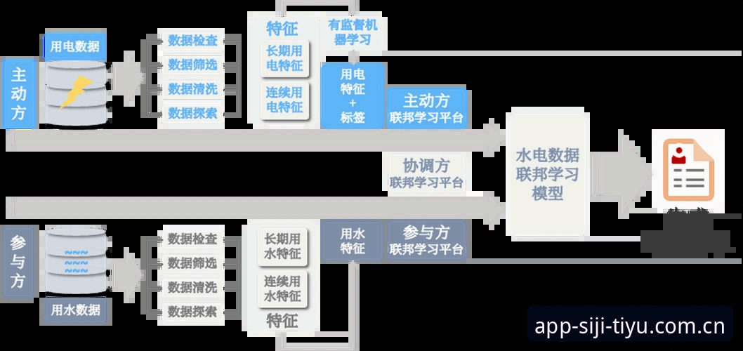 四季体育2026安全吗？深度技术评测与数据集成全面解析
